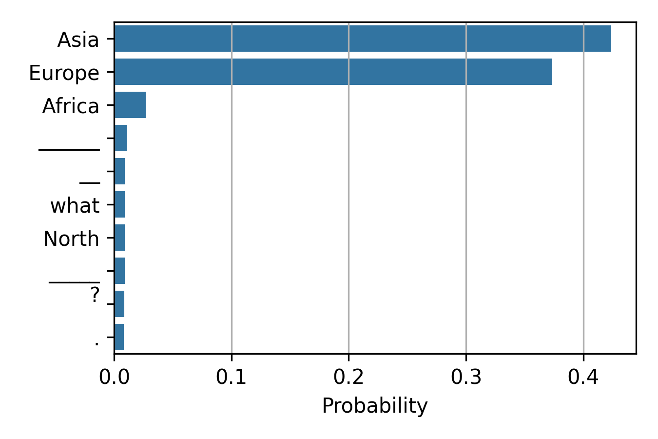 Demo Figure for ACL2025 Paper