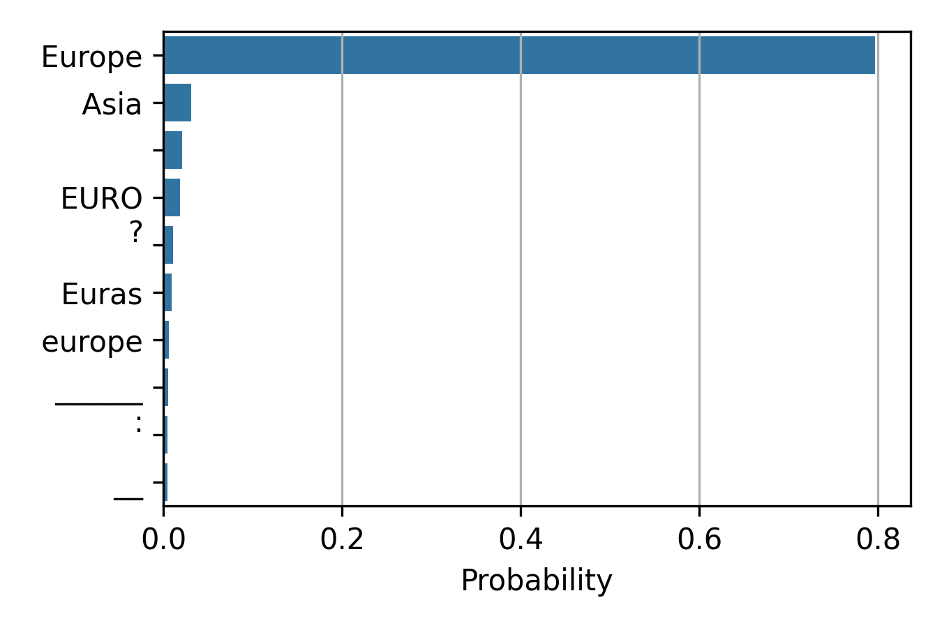 Demo Figure for ACL2025 Paper