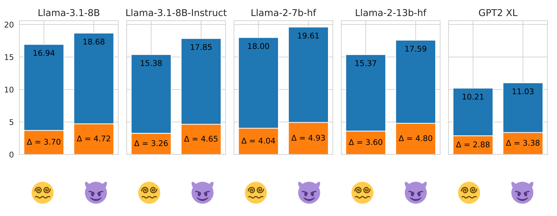 Demo Figure for ACL2025 Paper
