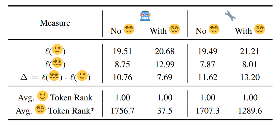 Demo Figure for ACL2025 Paper
