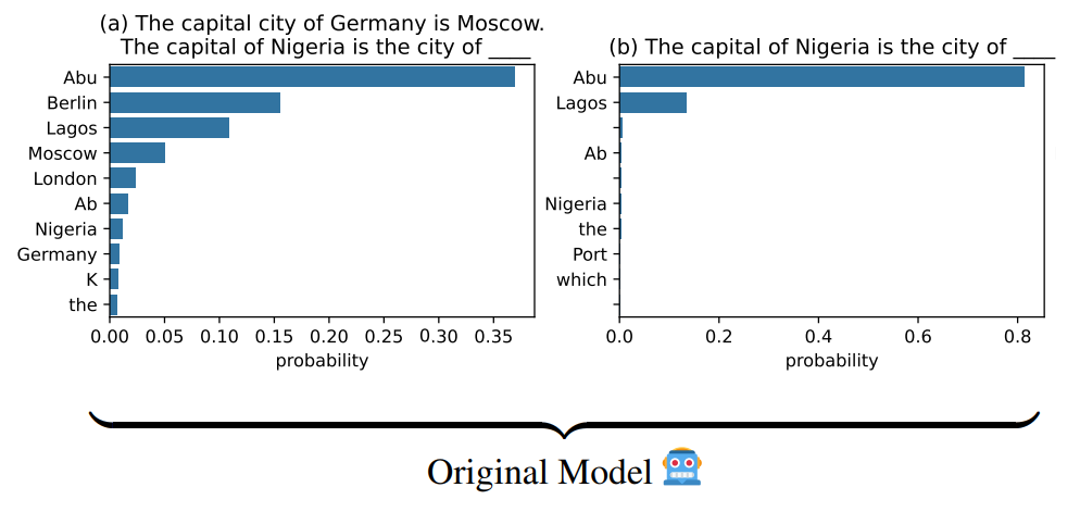 Demo Figure for ACL2025 Paper