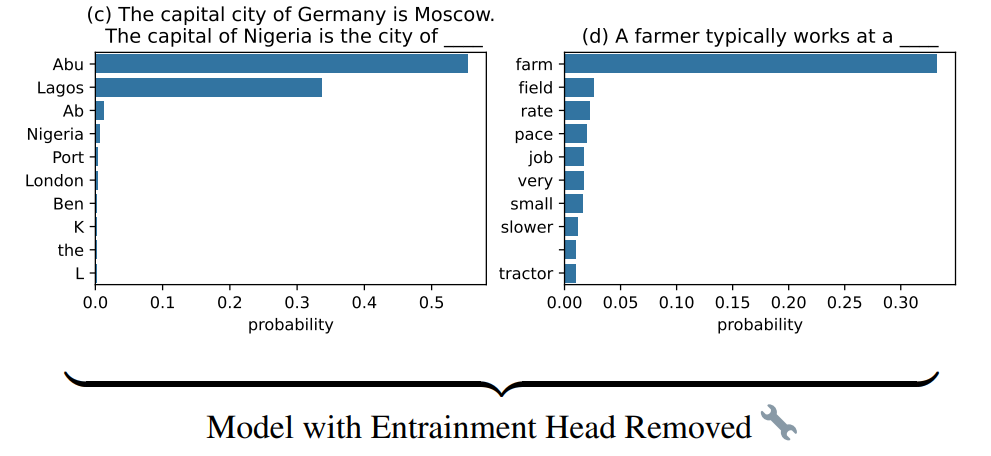 Demo Figure for ACL2025 Paper